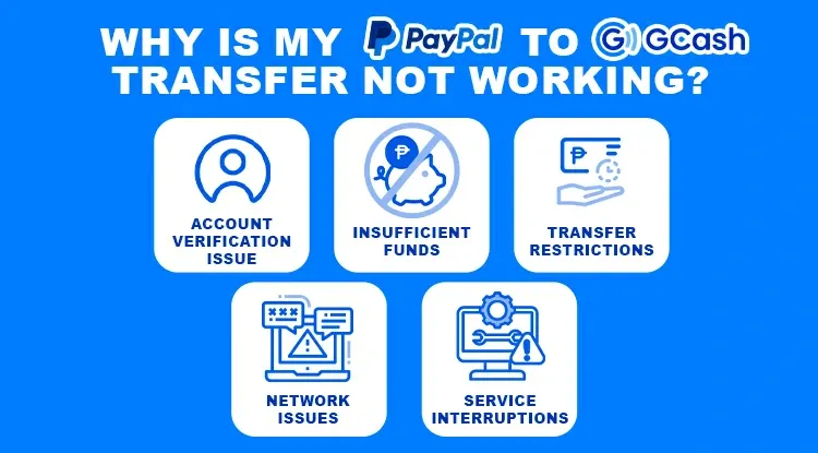 How to Transfer Money from PayPal to GCash?